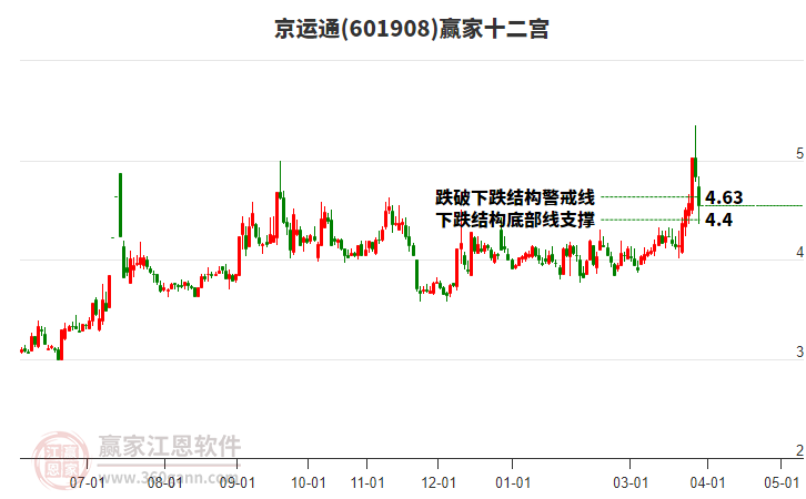 601908����ͨӮ��ʮ��������