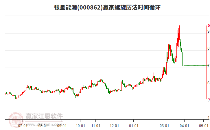 000862������Դ��������ʱ��ѭ������