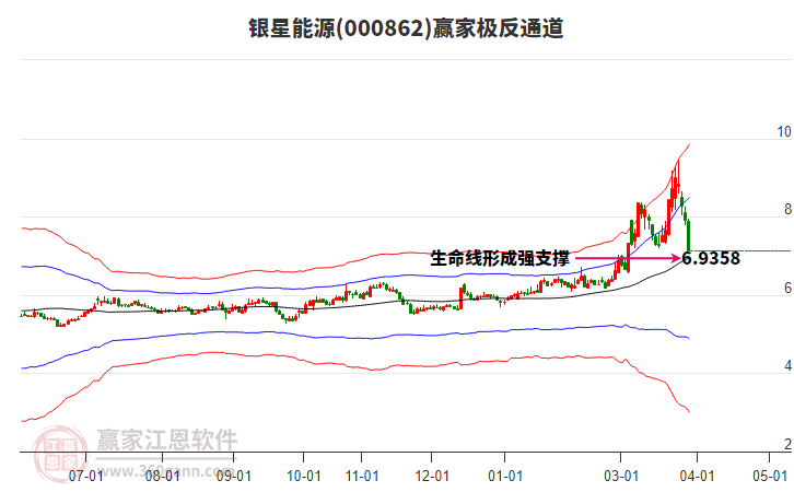 000862������ԴӮ�Ҽ���ͨ������