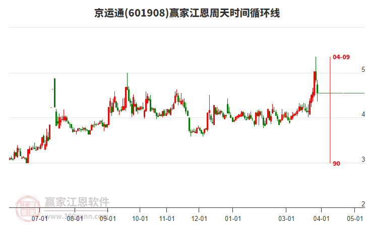 601908����ͨ��������ʱ��ѭ���߹���