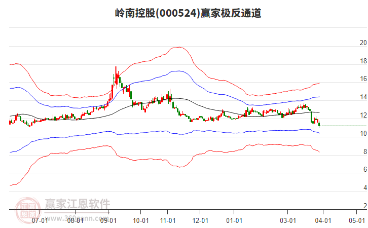 000524���Ͽع�Ӯ�Ҽ���ͨ������