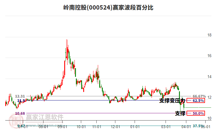 000524���Ͽعɲ��ΰٷֱȹ���