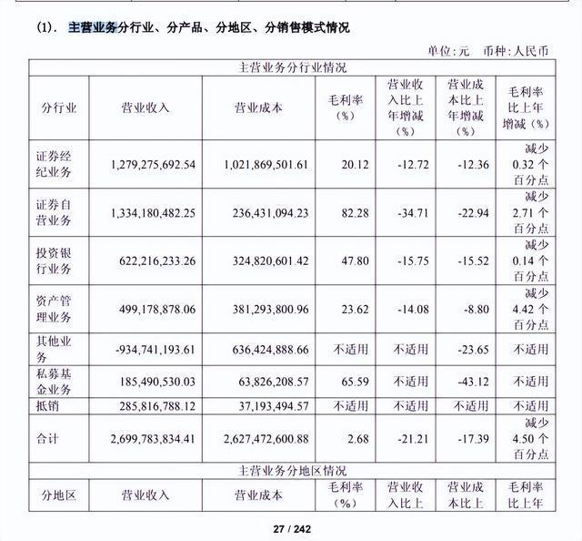 ���֤ȯ�����ؼ���ط���4000��Υ����Ѫ������