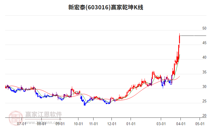 603016�º�̩Ӯ��Ǭ��K�߹���