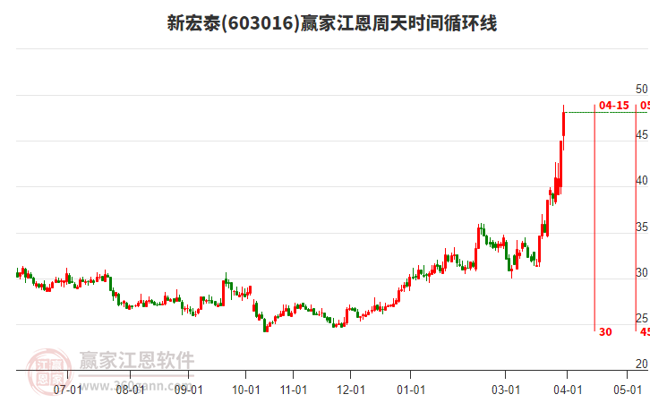603016�º�̩��������ʱ��ѭ���߹���