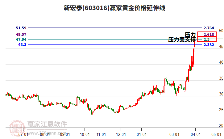 603016�º�̩�ƽ�۸������߹���