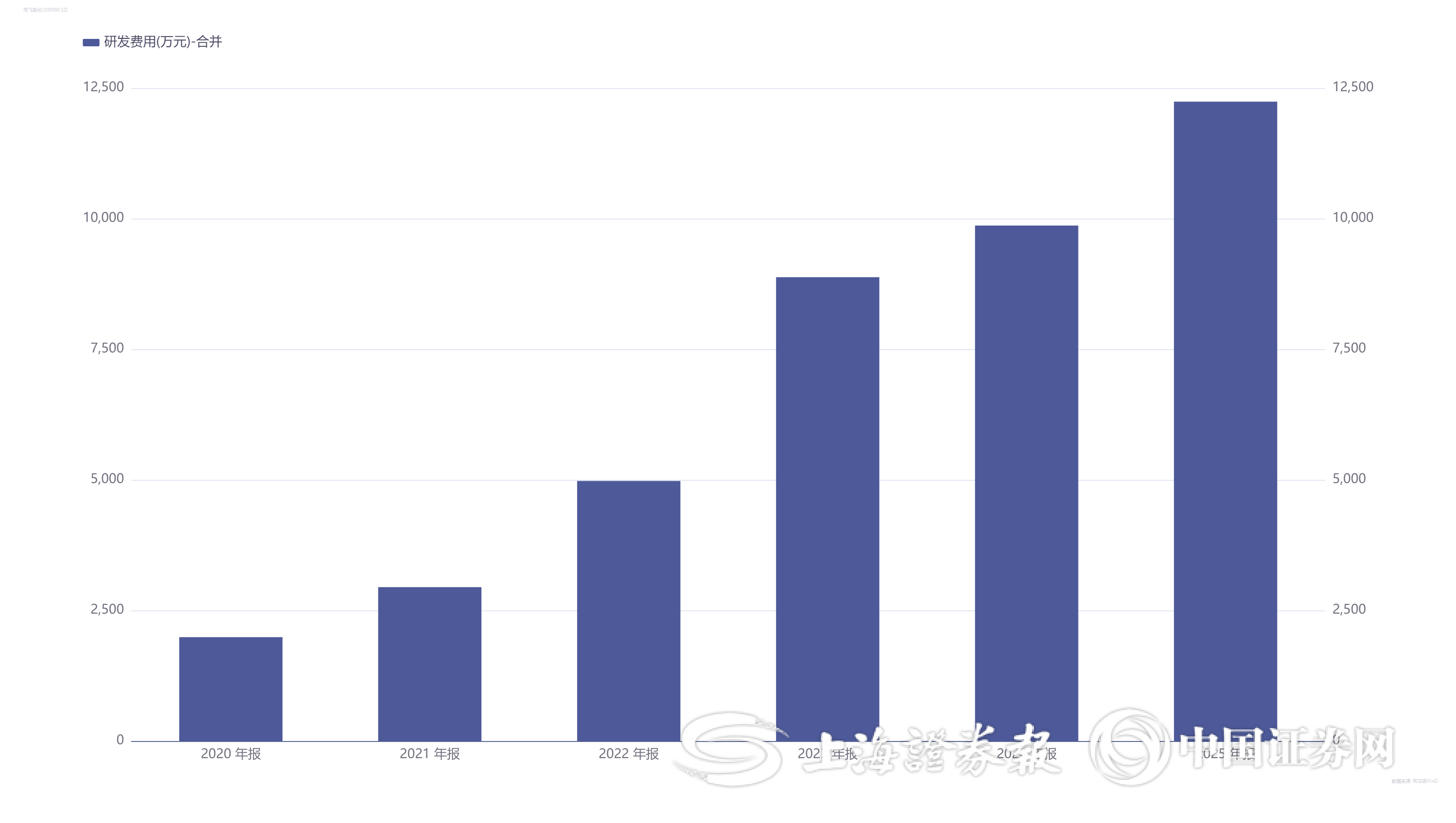 ������Դ��iFinD��ͬ�ɹɷ��걨