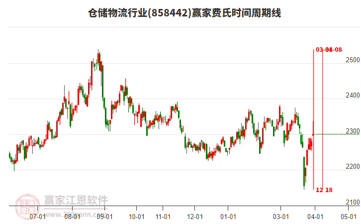 �ִ�����