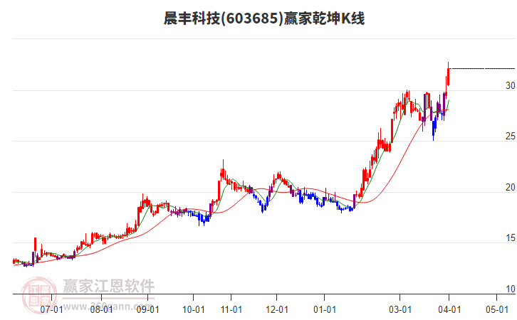 603685����Ƽ�Ӯ��Ǭ��K�߹���