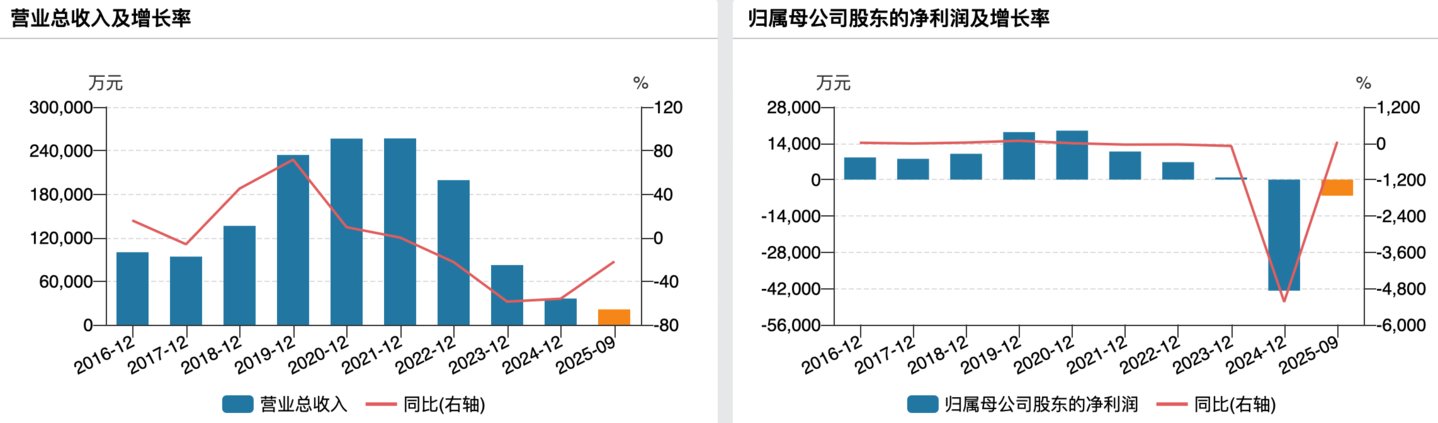 �����쾫װҵ���䶯�����