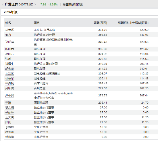 ������Դ��wind