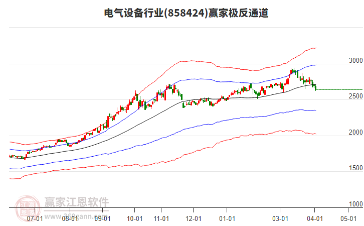 858424�����豸Ӯ�Ҽ���ͨ������