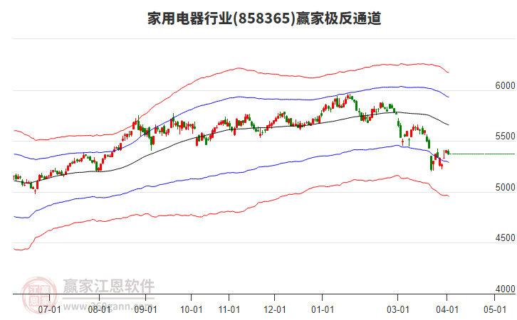 858365���õ���Ӯ�Ҽ���ͨ������