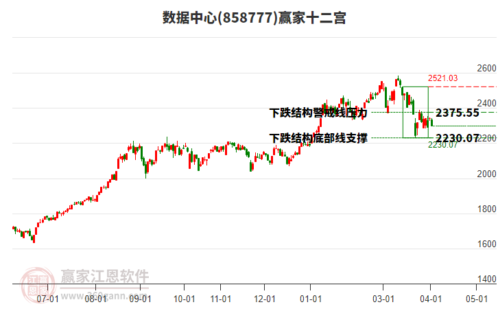 858777��������Ӯ��ʮ��������