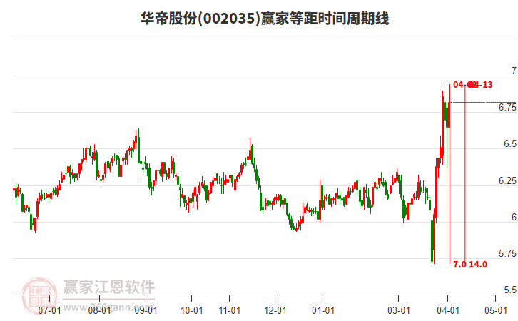 002035���۹ɷݵȾ�ʱ�������߹���