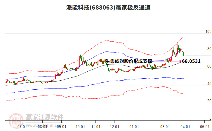 688063���ܿƼ�Ӯ�Ҽ���ͨ������