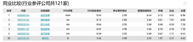 �Ŀ��꣺����������¶���㣬��˾ҵ��������ѹ�����ľ��߲�䶯���ܷ��߳����Ծȡ����֣�|ESG����