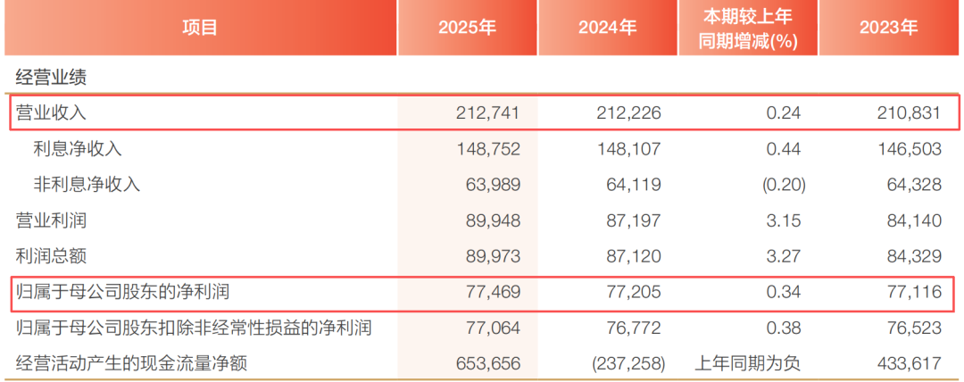 ͼԴ����ҵ���вƱ�