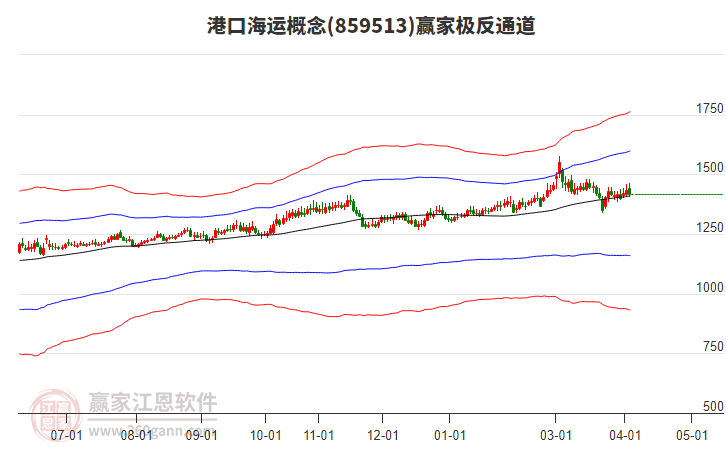 859513�ۿں���Ӯ�Ҽ���ͨ������