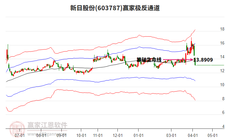 603787���չɷ�Ӯ�Ҽ���ͨ������