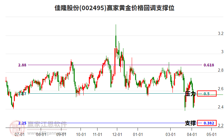 002495��¡�ɷݻƽ�۸�ص�֧��λ����