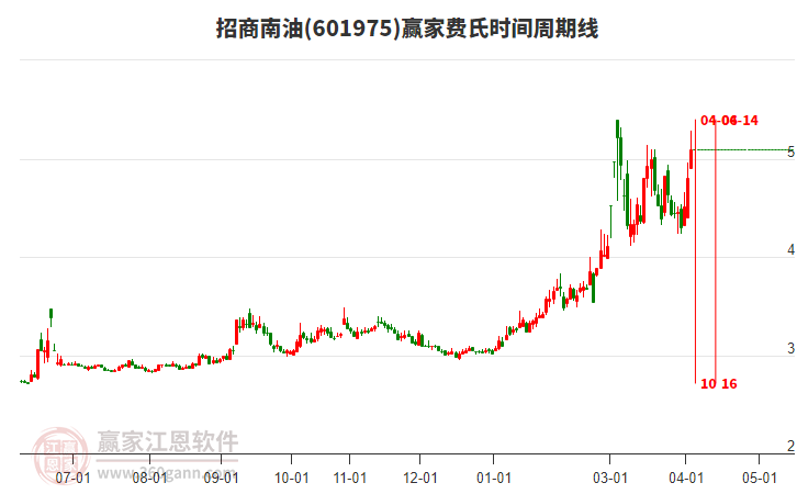 601975�������ͷ���ʱ�������߹���