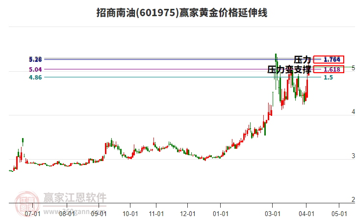 601975�������ͻƽ�۸������߹���