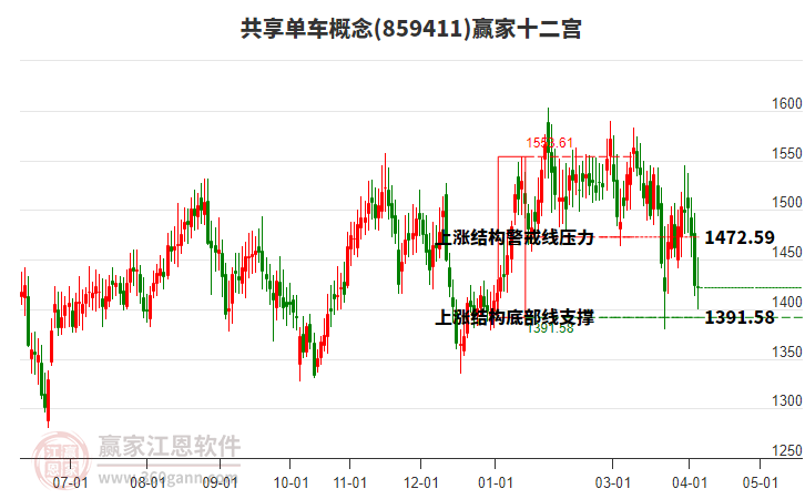 859411��������Ӯ��ʮ��������