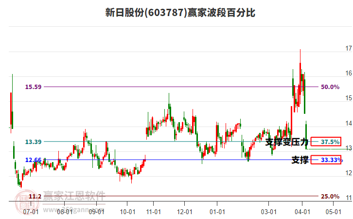 603787���չɷݲ��ΰٷֱȹ���