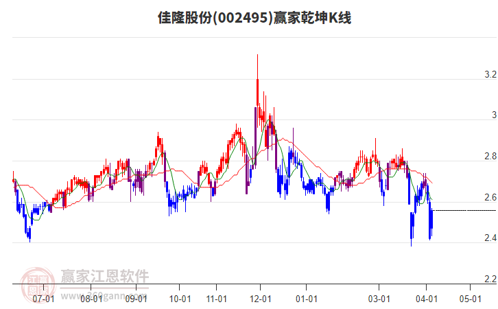 002495��¡�ɷ�Ӯ��Ǭ��K�߹���