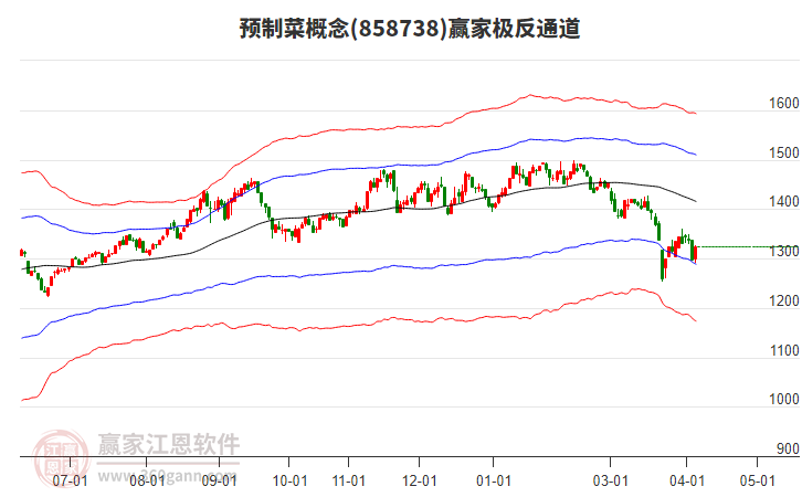 858738Ԥ�Ʋ�Ӯ�Ҽ���ͨ������