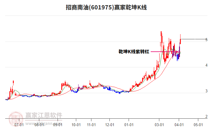601975��������Ӯ��Ǭ��K�߹���