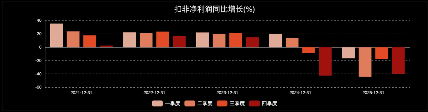 ����Դ�������Ƹ�Choice��