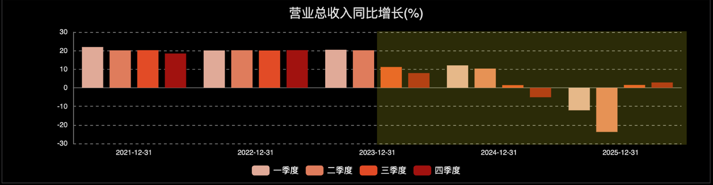 ����Դ�������Ƹ�Choice��