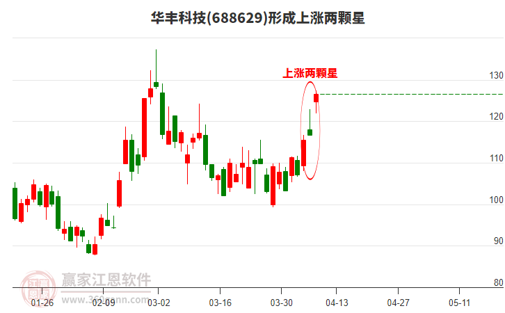 ����Ƽ��γ�������������̬