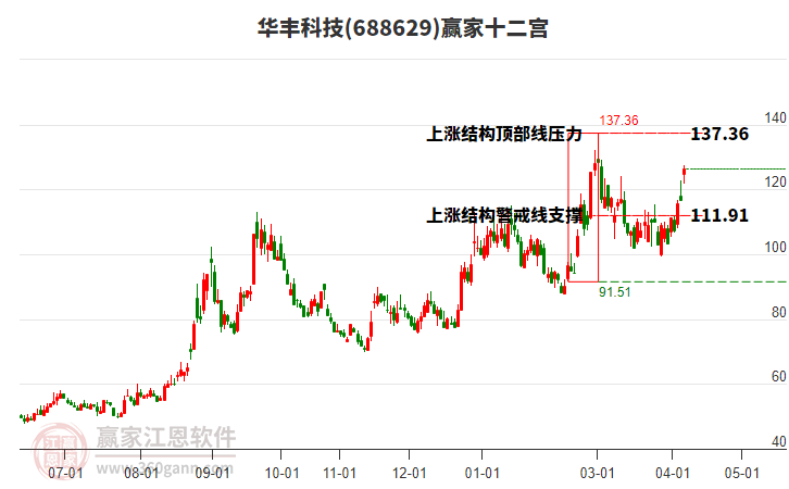 688629����Ƽ�Ӯ��ʮ��������