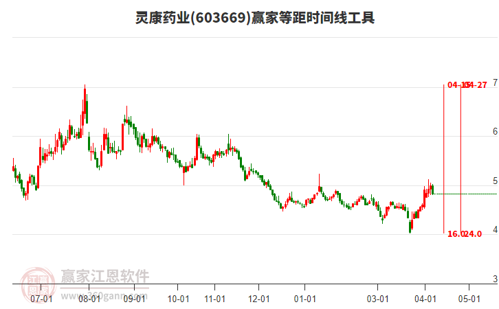 603669�鿵ҩҵ�Ⱦ�ʱ�������߹���