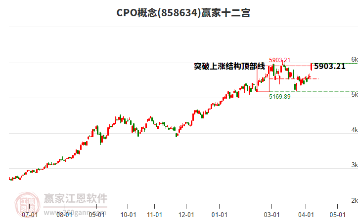 858634CPOӮ��ʮ��������