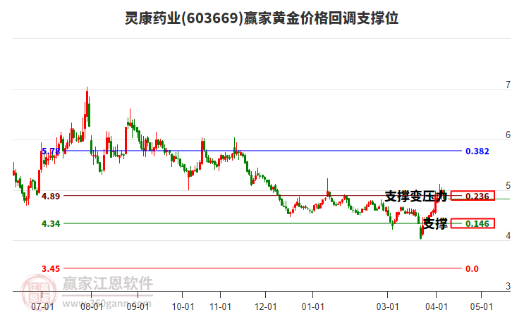 603669�鿵ҩҵ�ƽ�۸�ص�֧��λ����