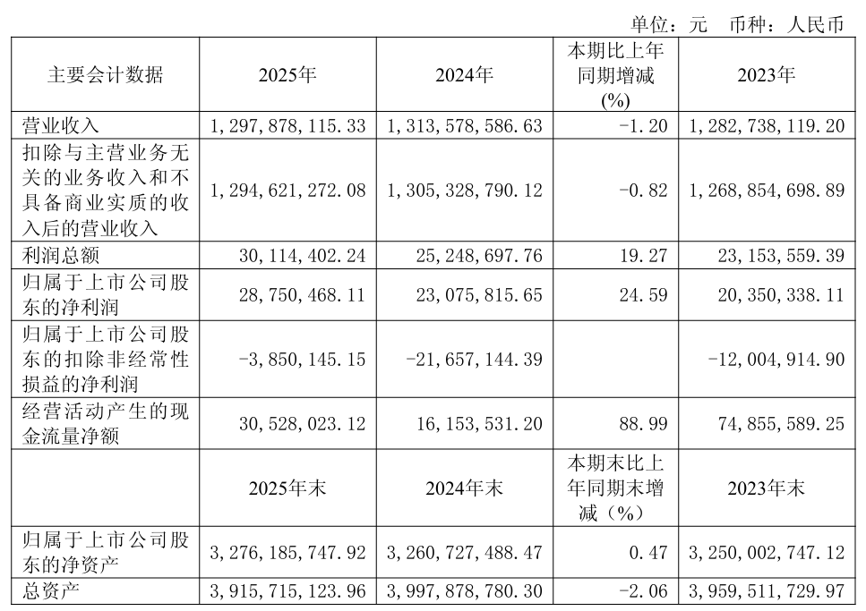 ��������2025����Ҫ�������ͼƬ��Դ���Ϻ�֤ȯ����������