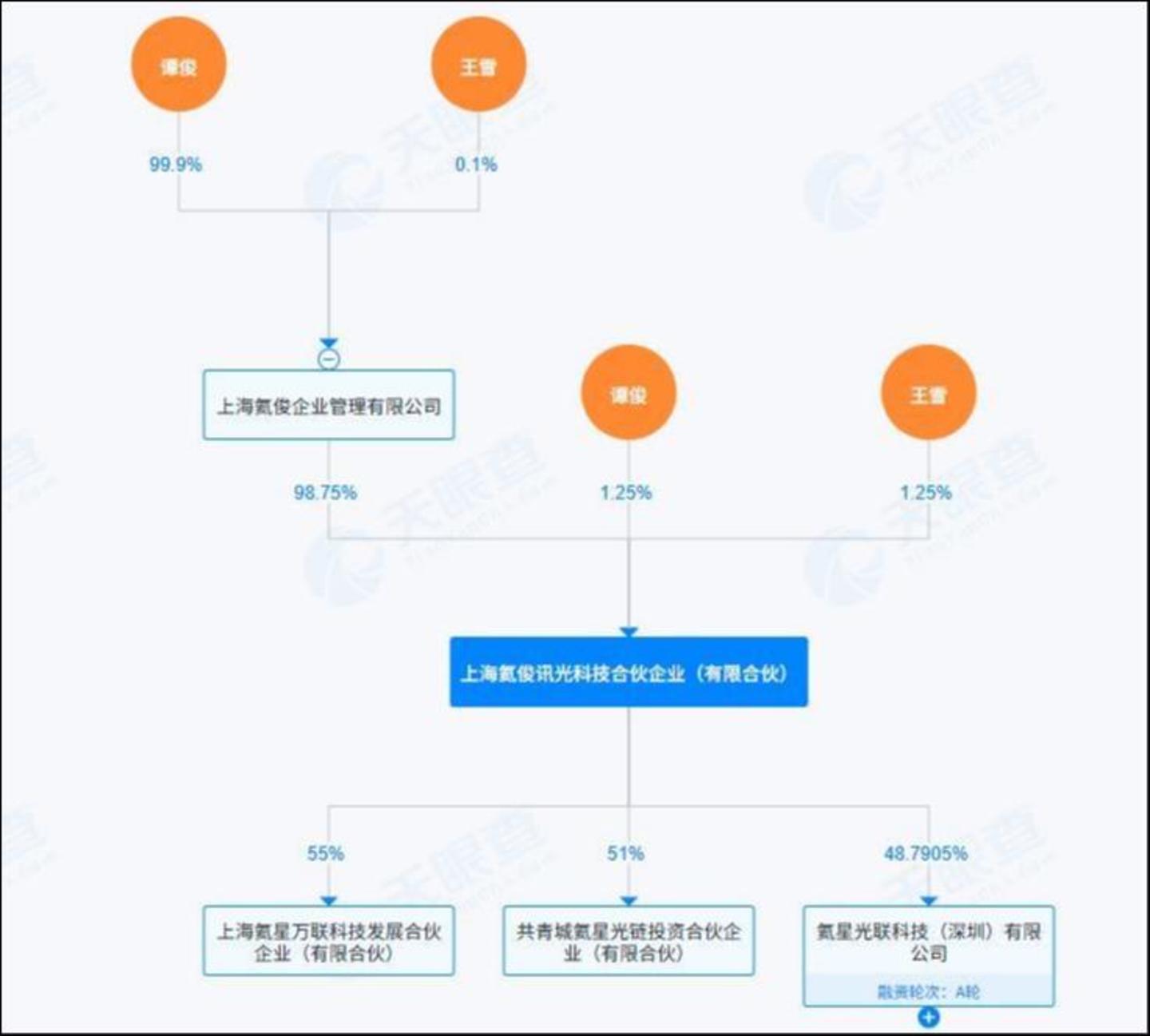 ��Դ�����۲�