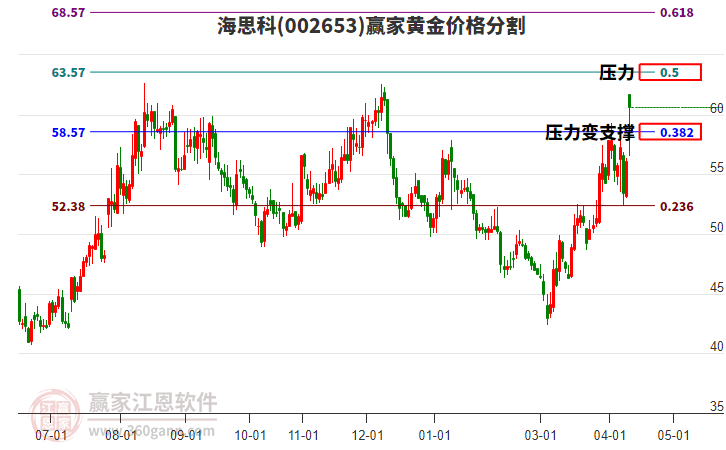 002653��˼�ƻƽ�۸�ָ��