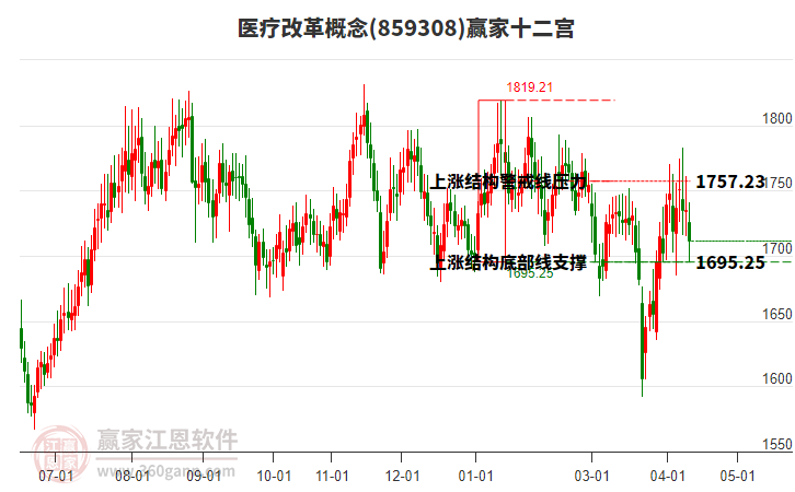 859308ҽ�Ƹĸ�Ӯ��ʮ��������