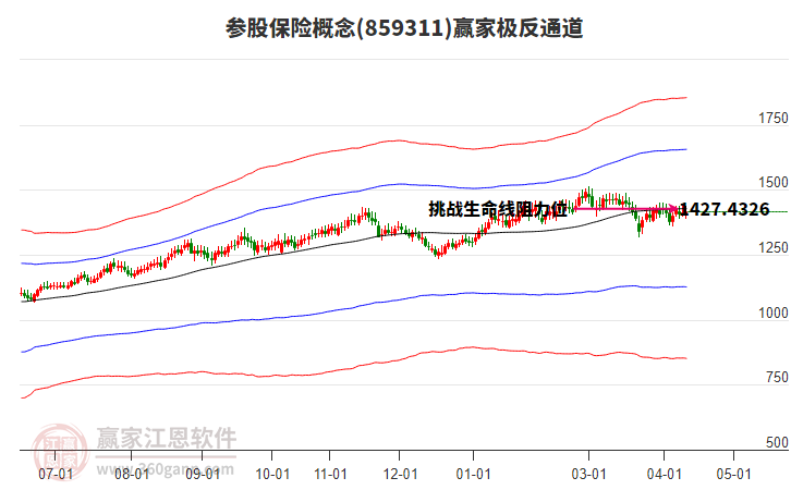 859311�ιɱ���Ӯ�Ҽ���ͨ������