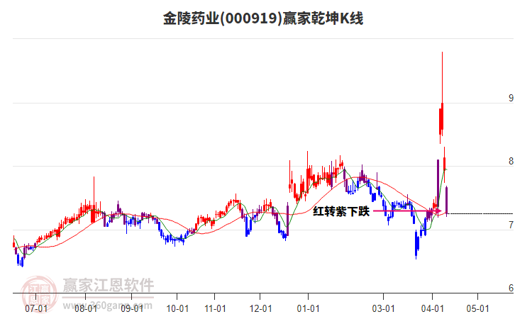 000919����ҩҵӮ��Ǭ��K�߹���