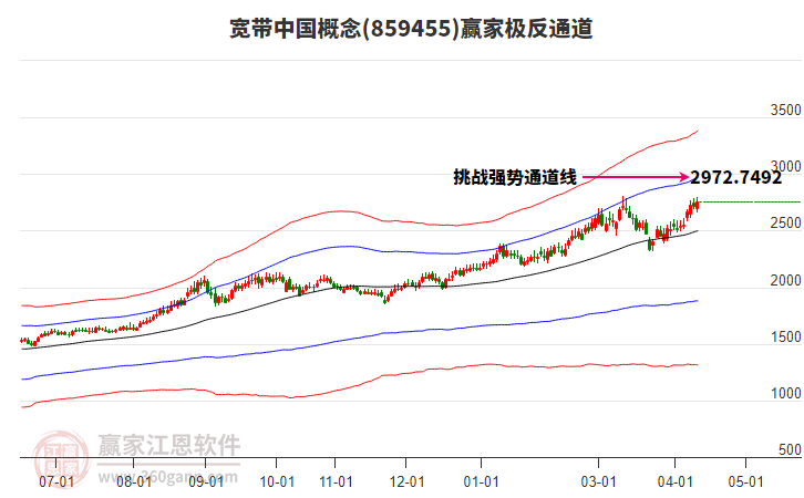 859455�����й�Ӯ�Ҽ���ͨ������
