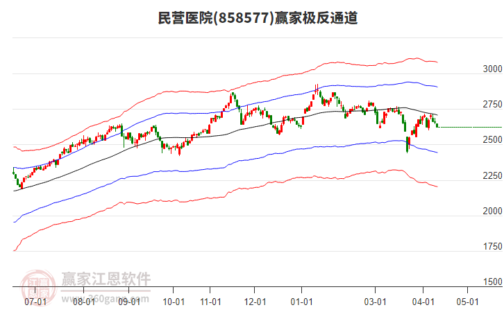 858577��ӪҽԺӮ�Ҽ���ͨ������