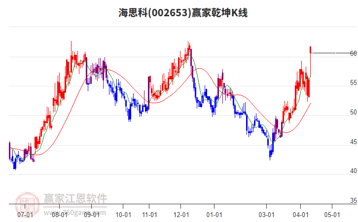 002653��˼��Ӯ��Ǭ��K�߹���