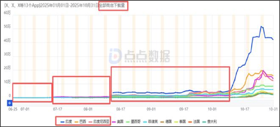 ��Դ����������