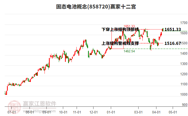 858720��̬���Ӯ��ʮ��������
